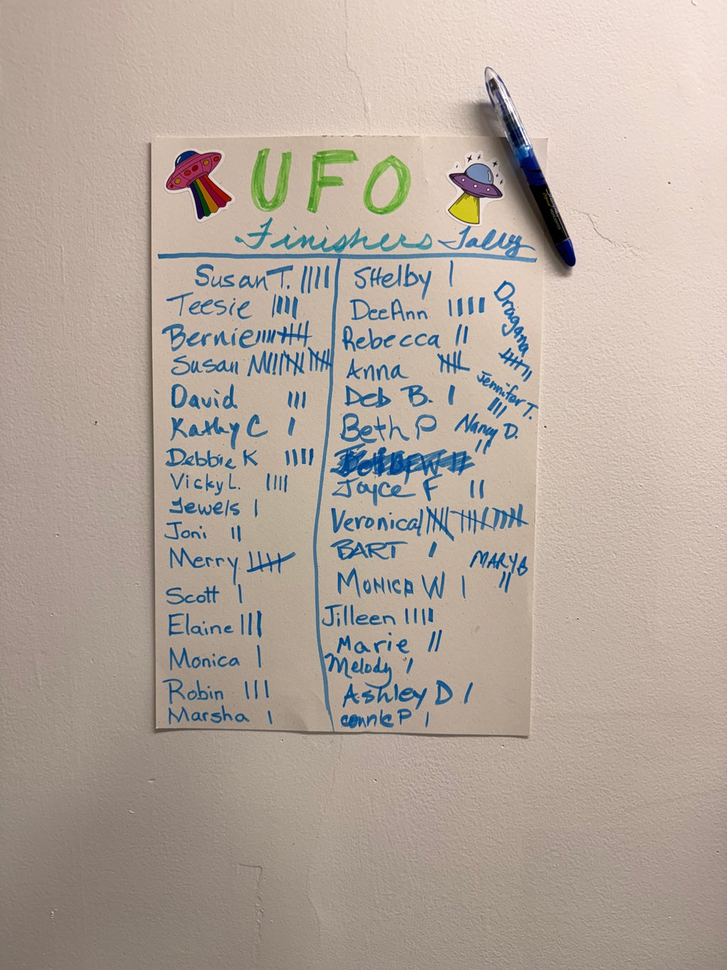 UFO Finishers Tally